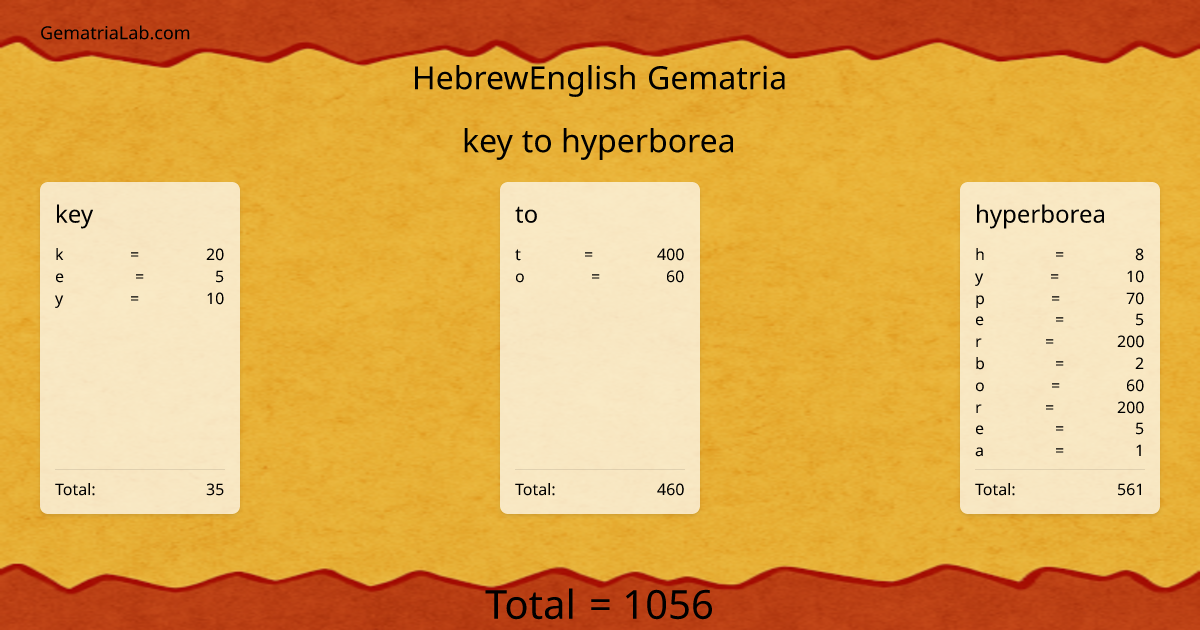 key to hyperborea in hebrewEnglish Gematria
